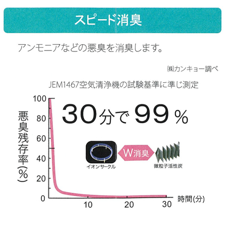 タービュランス空気清浄機502