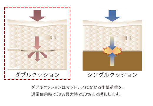 シーリーベッド