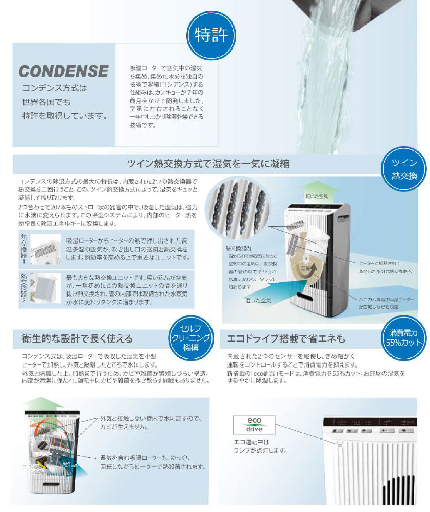 コンデンス 除湿器 乾燥器