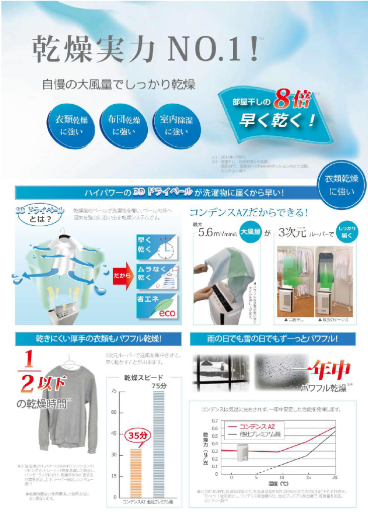 コンデンス 除湿器 乾燥器